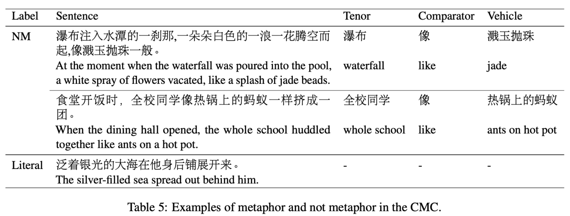 中文比喻生成-COLING2022 - 知乎