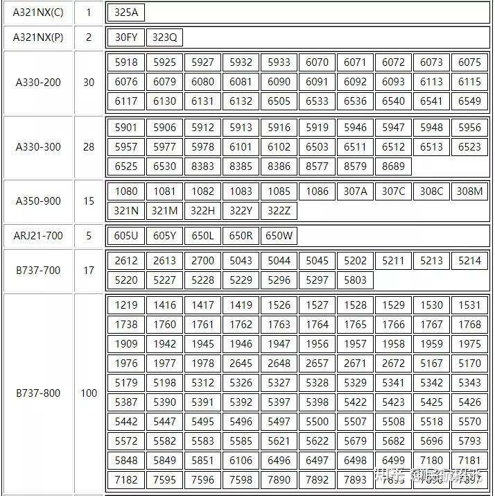 民航招飛報考指南航司推介之中國國際航空