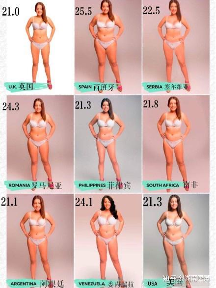 到底bmi多少才是 女性最理想体型 不如mark这份健康减肥饮食指南 知乎