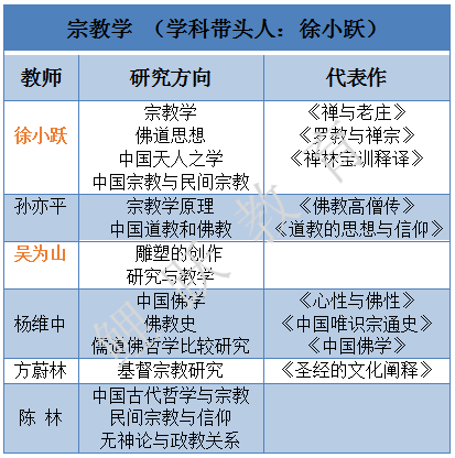 考研哲学排名_医科大学考研全国排名