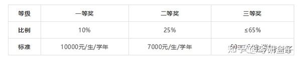 江南大学的学费_江南大学学费_江南大学学费表2021