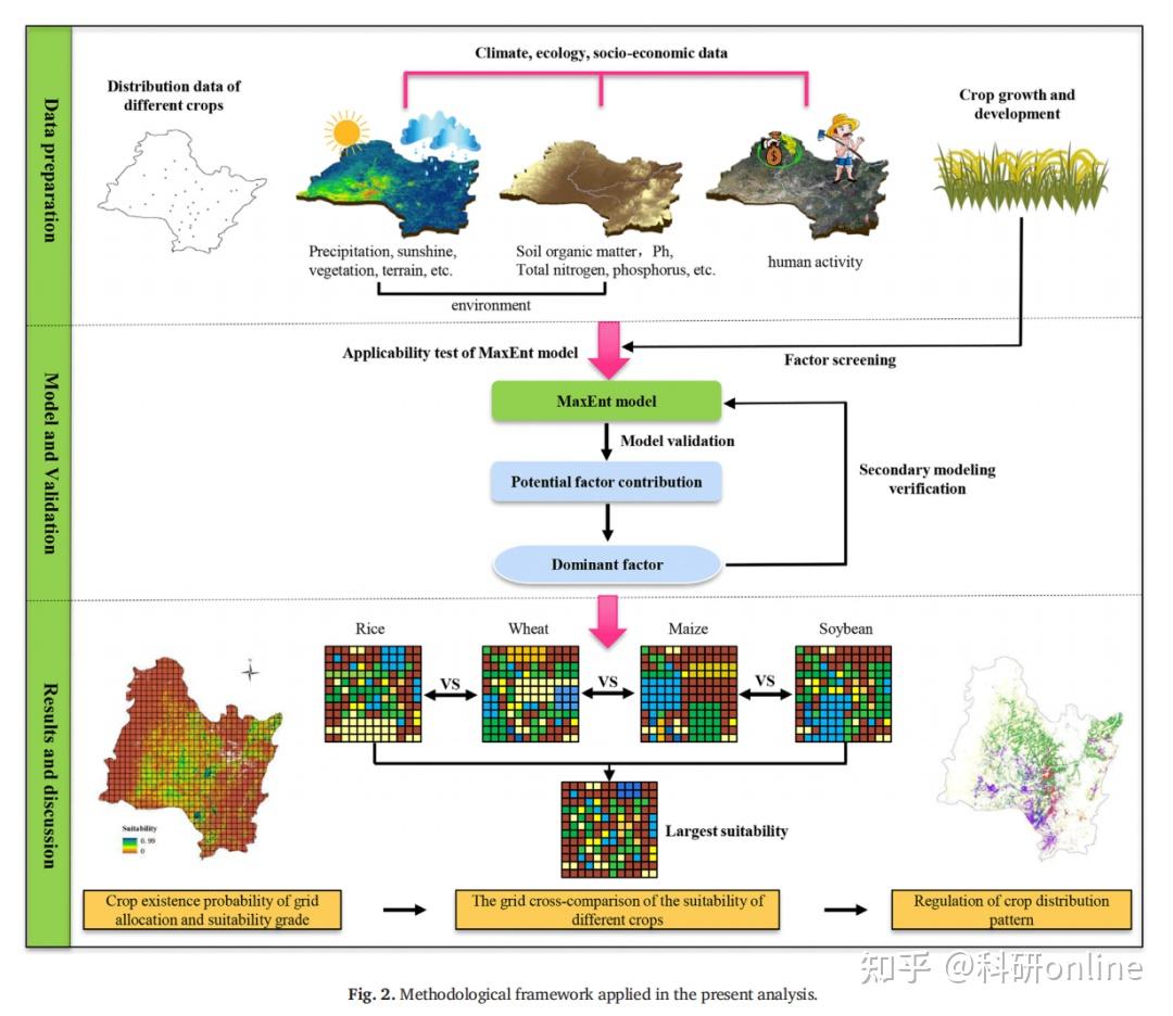 教你做论文里的那些流程图 - 知乎