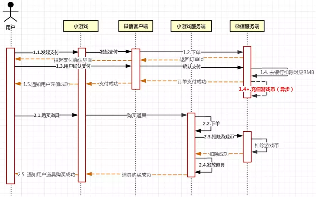 简单5步,从0开始搭建你的第一款小程序(图16) 简单5步,从0开始搭建你的第一款小程序(图16)
