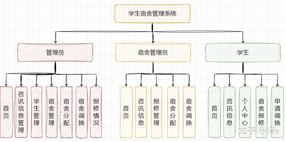 宿营报告和宿营部署图图片