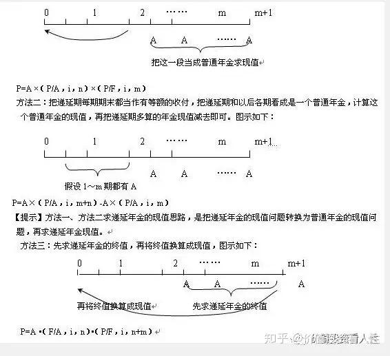 递延年金现值计算公式图片