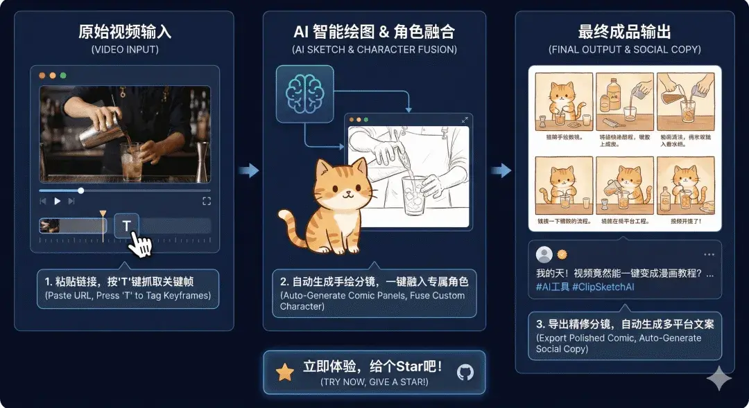 图片[2]-GitHub 爆火！视频精彩瞬间自动转成爆款小红书内容