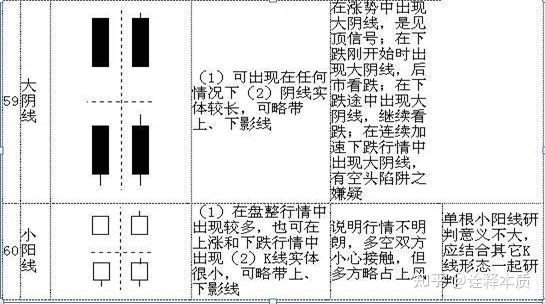 30分钟k线图买卖技巧图片