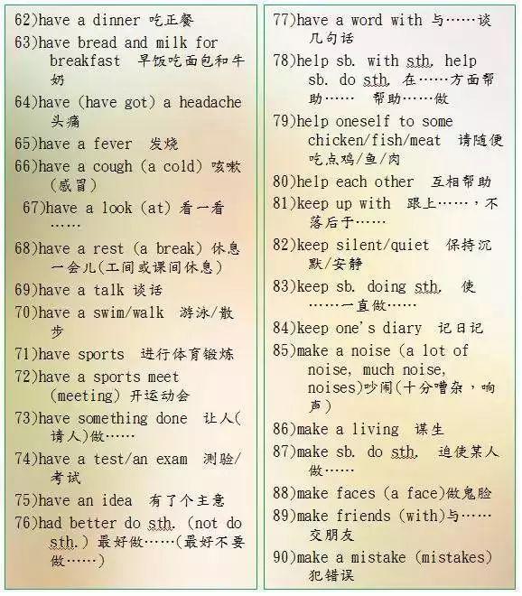初中三年都在考的320条重要英语词组，一定要记住！ - 知乎