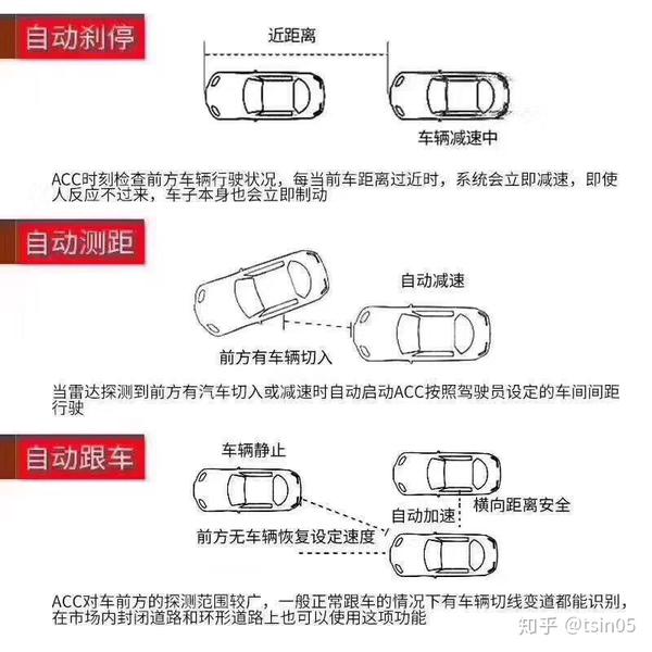 宝马5系加装acc自适应巡航 知乎