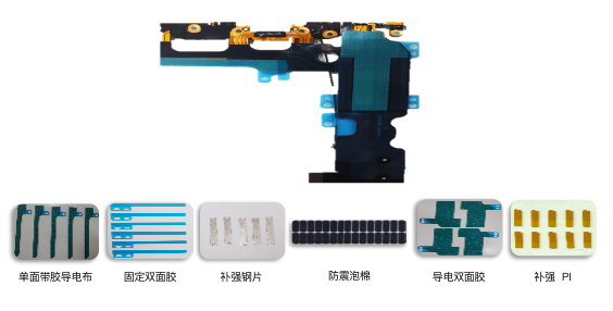 【干货分享】模切件在手机/显示/FPC/汽车领域的应用详解 - 知乎