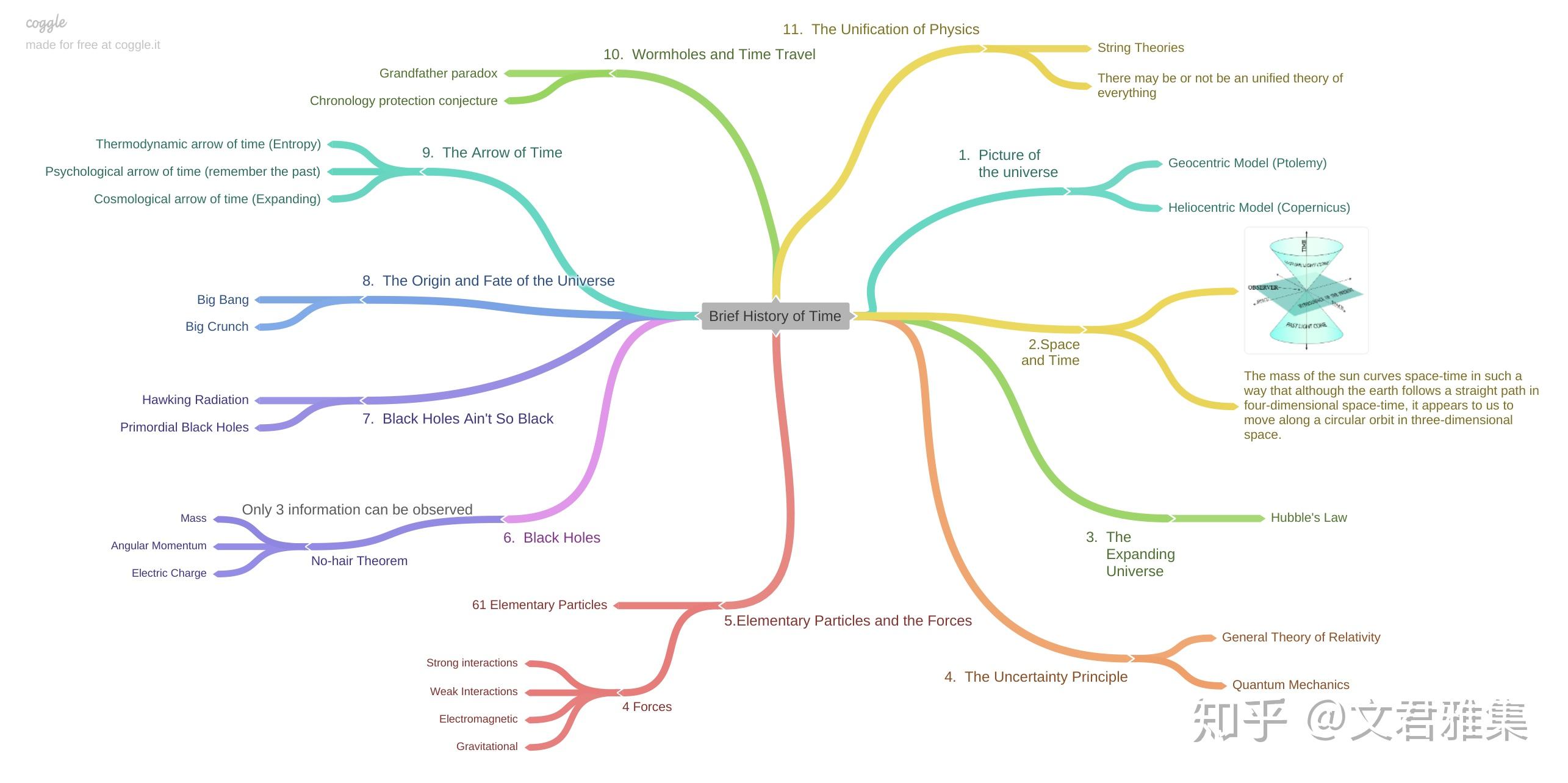 《时间简史》| 浅谈宇宙的几大基本问题