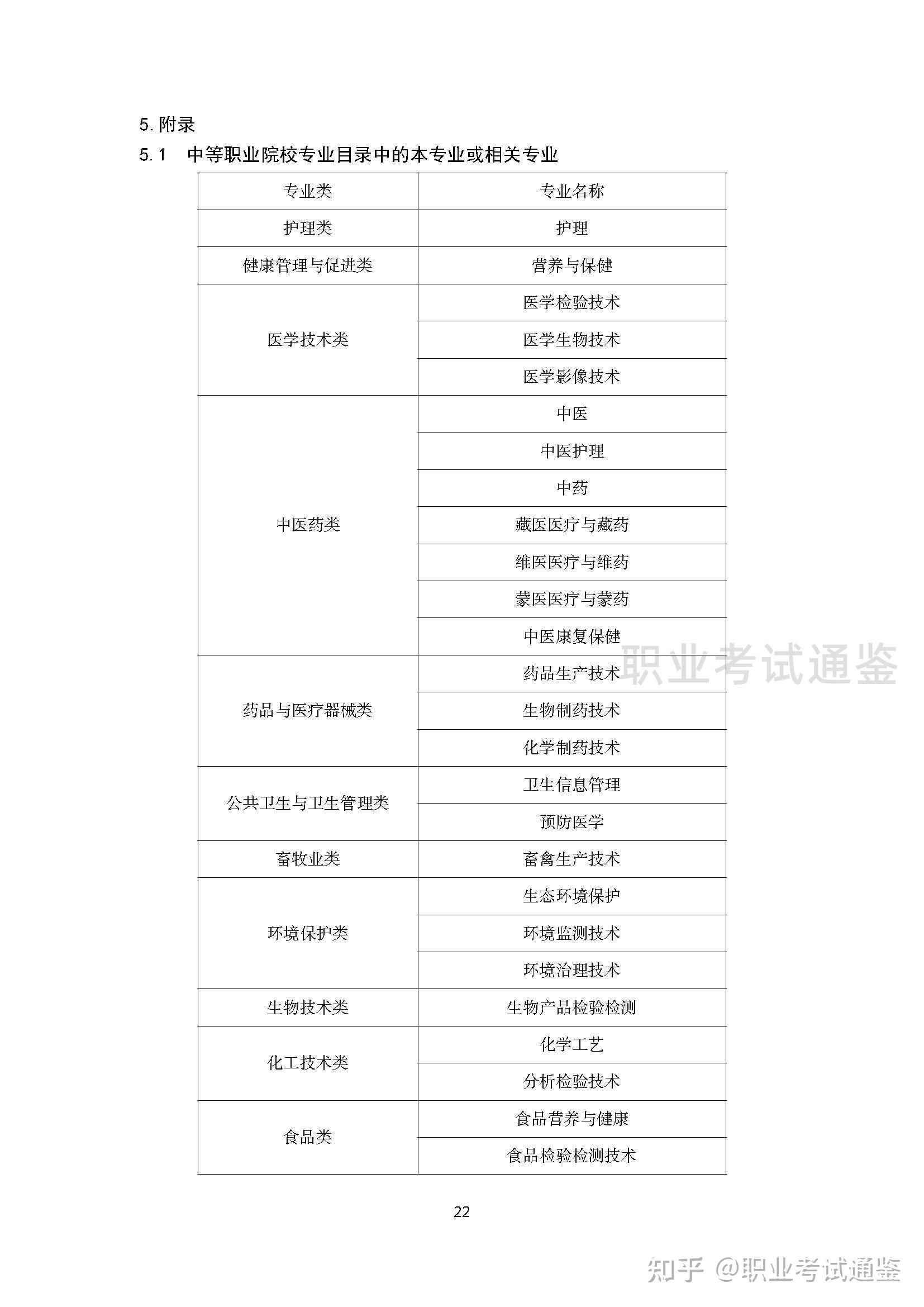 国家职业技能标准 防疫员 2022年版 知乎