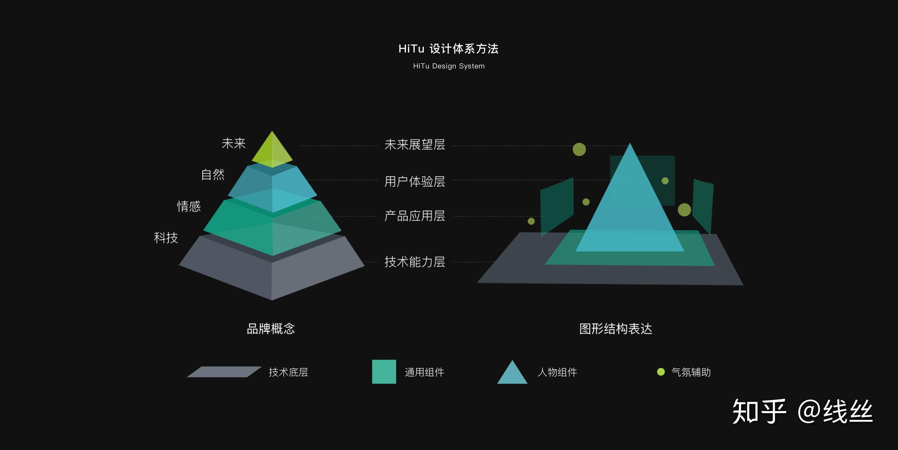 解放圖形化設計生產力hitu