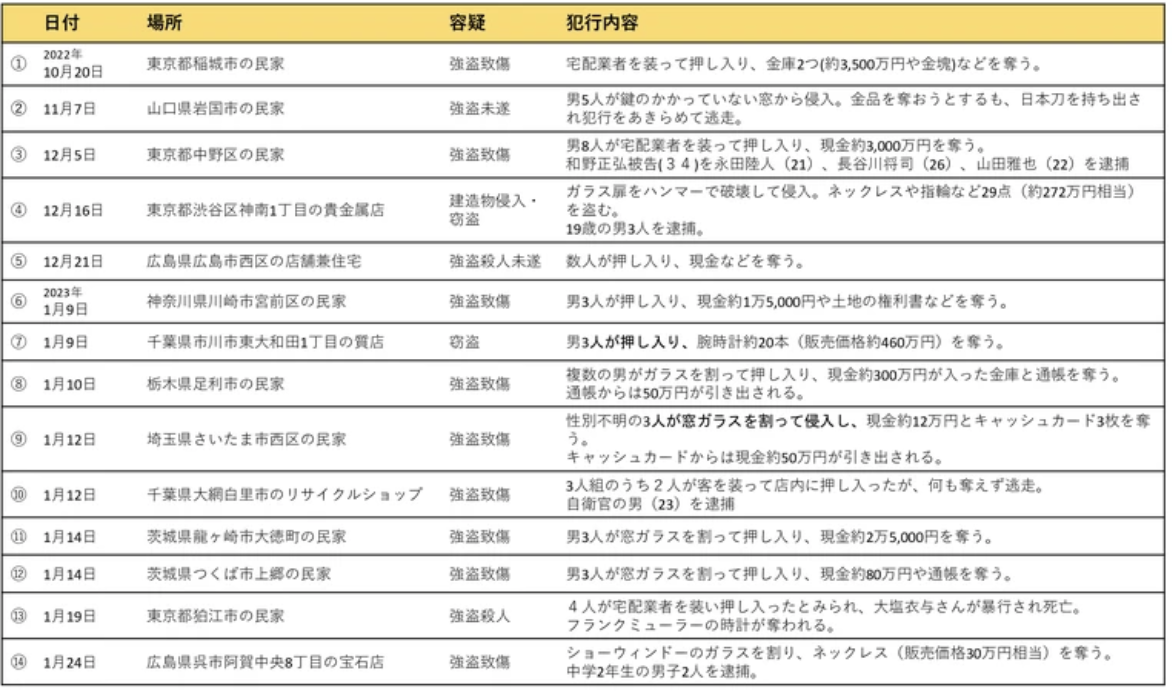 日本的治安现在到底如何? 知乎