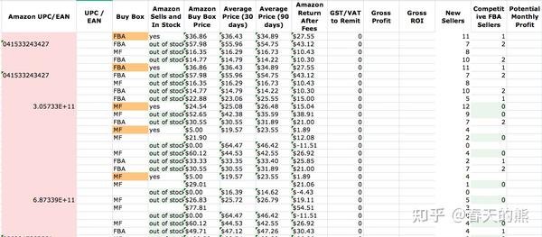 亚马逊OA套利模式之浅谈TA工具的运用（产品初筛篇一） - 知乎