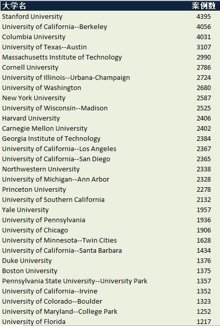 美国研究生申请 完全数字游戏 知乎live