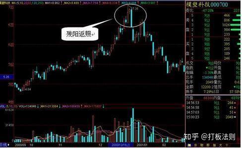 谈市场主力计谋,他们是怎样让散户割肉的.