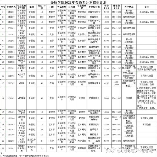 佛山科学技术学院几本_佛山科学技术学院本科_佛山科学技术学院院系分布