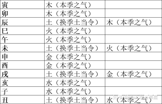 No.42：技术：中医风水玄学基础：干支、五行、八卦- 知乎