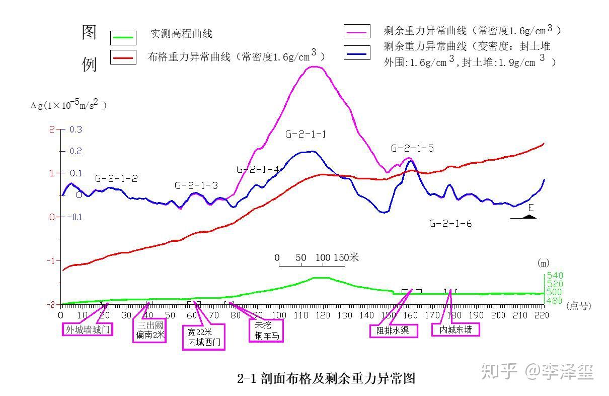 从古至今有过多少人口_有过多少个不眠的夜