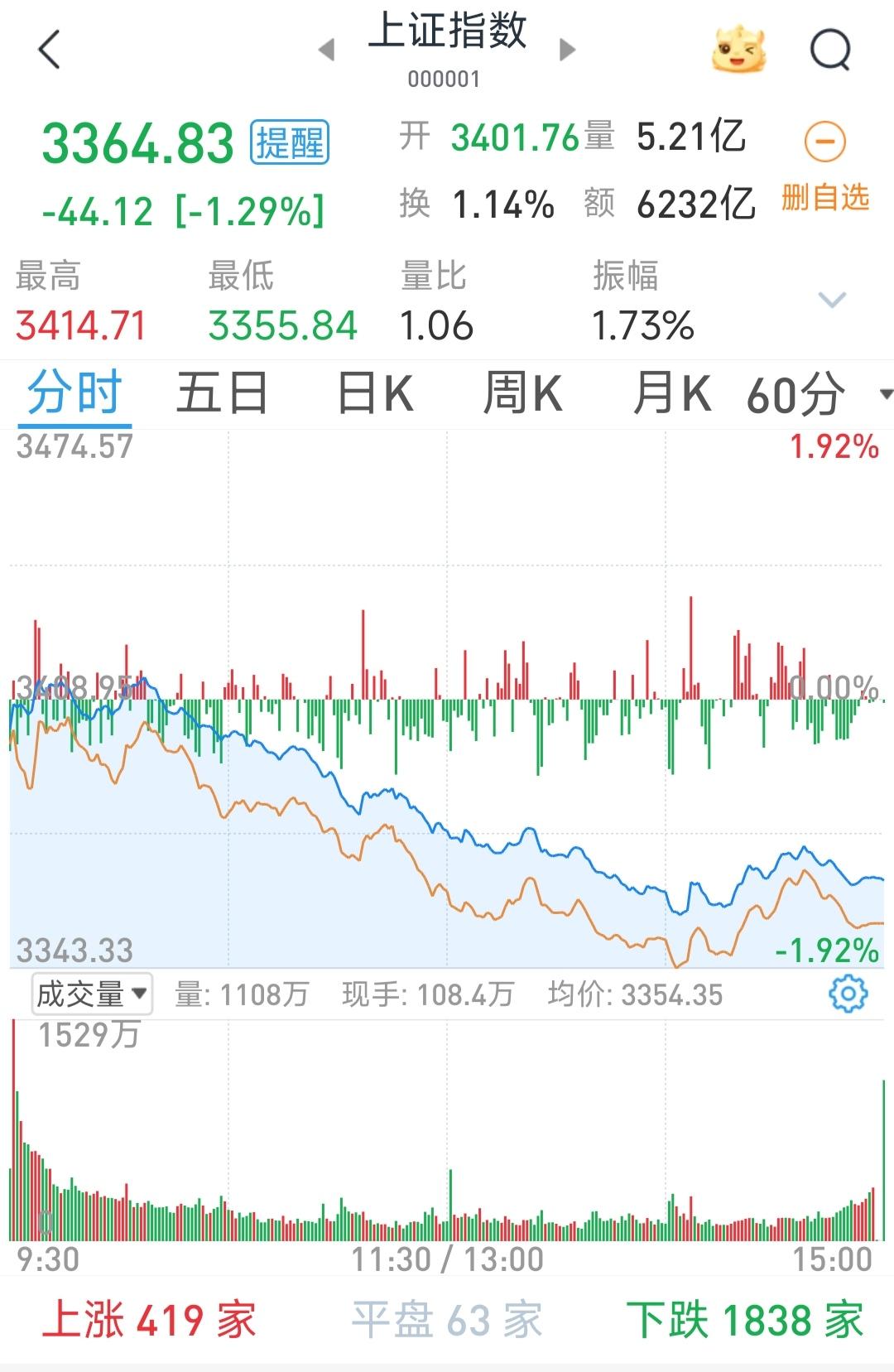 1093 过往股价 (99) 사진