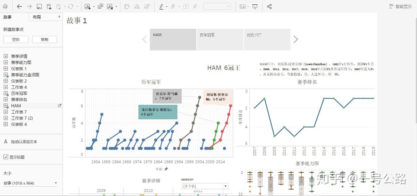 F1数据可视化-Tableau 入门 - 知乎