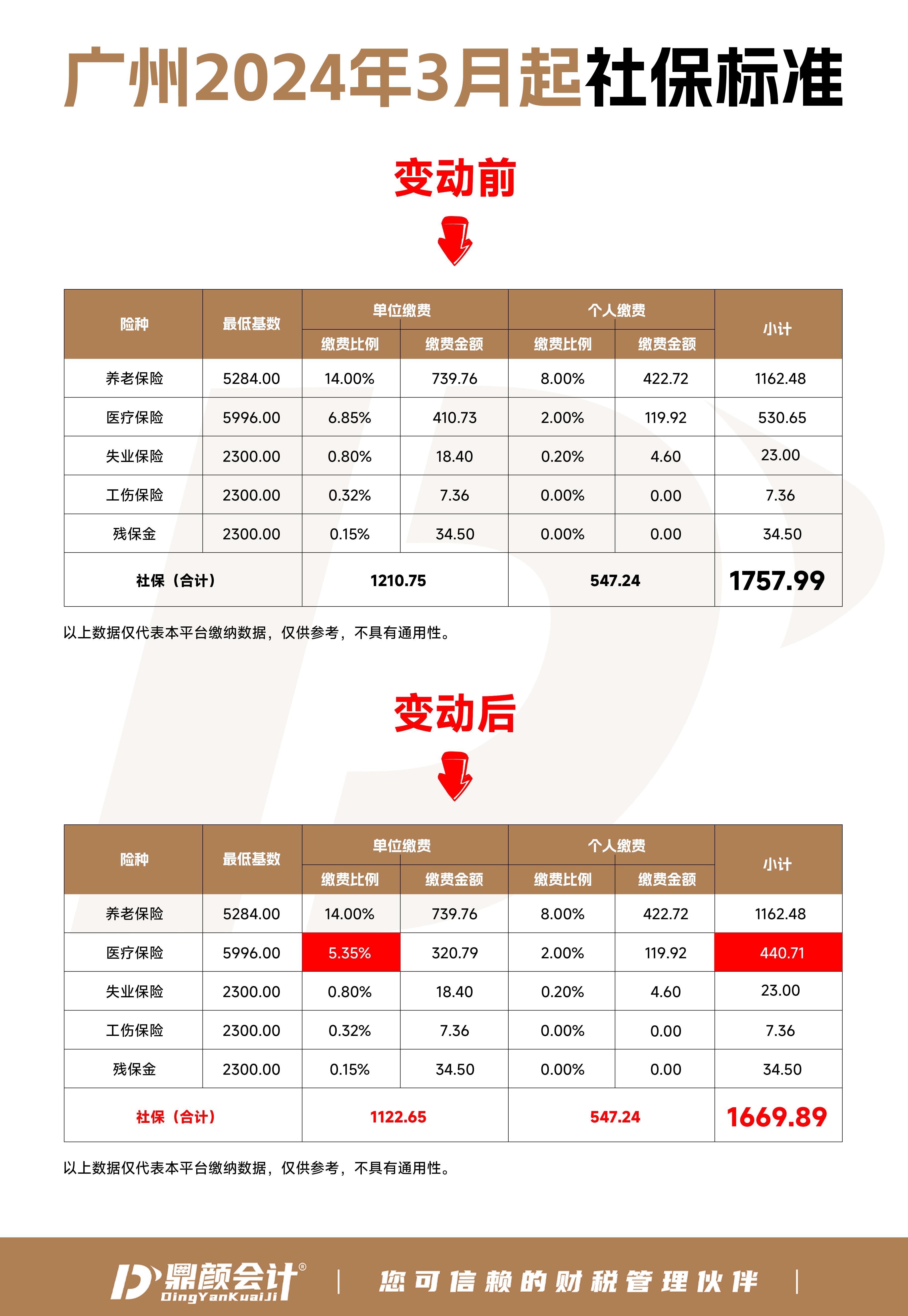 广州社保清单图片图片