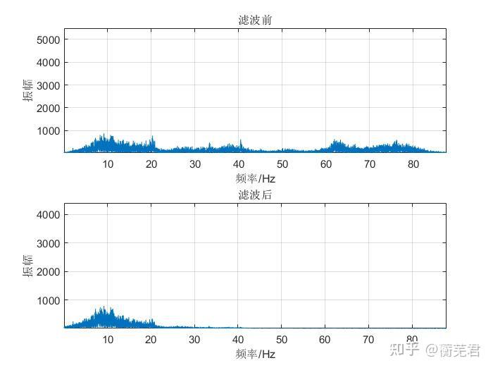 VIO中IMU选型与数据处理 - 知乎