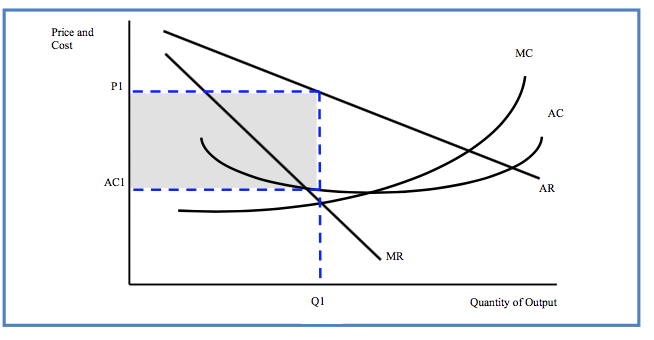 alevel经济微观经济你一定要知道的10张图