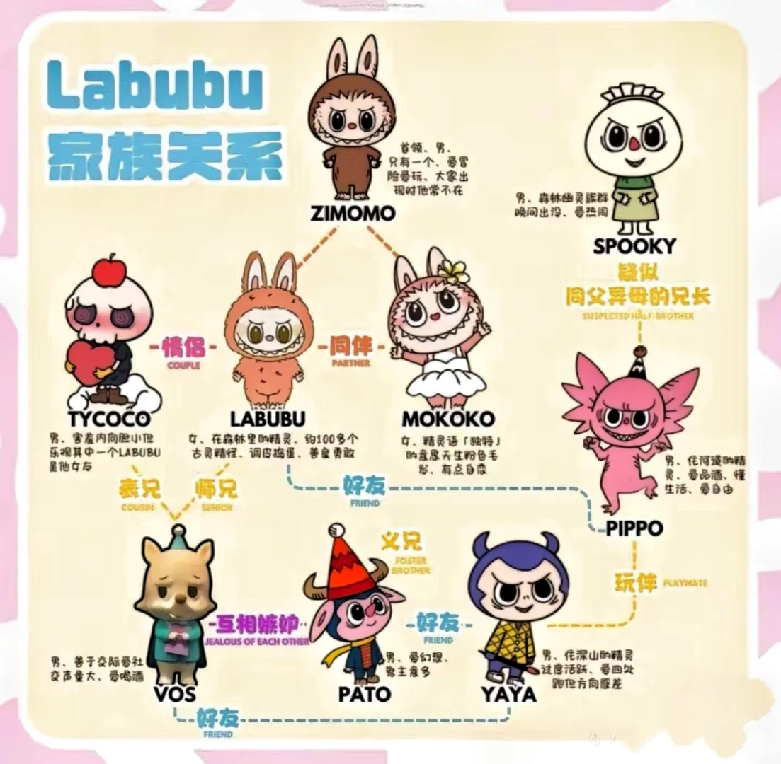 Laboopo 单价拍出百万,社媒亿级曝光,Labubu凭什么能火遍全球? - 知乎