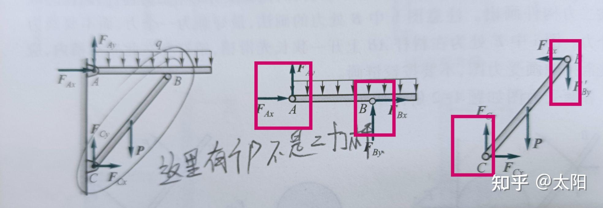 第一章靜力學公里和物體受力分析