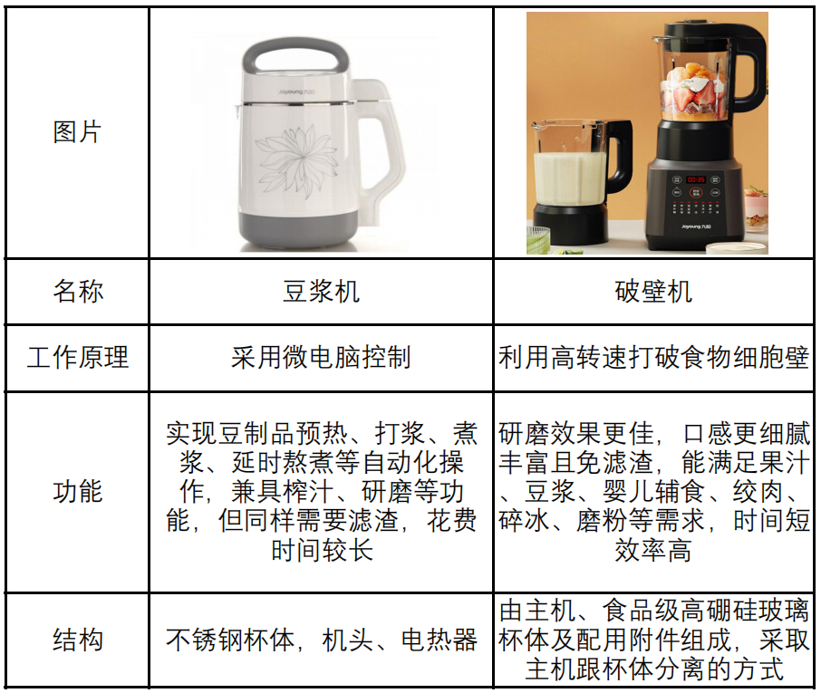 包含破壁機(jī)一般多少錢(qián)誰(shuí)比較了解的詞條