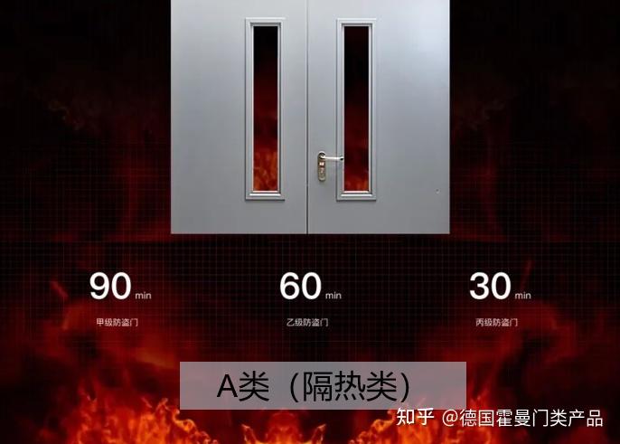 建筑防火: 重新认识防火门的重要性 - 知乎