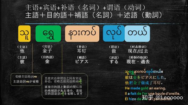 浅尝缅甸语 语序 知乎