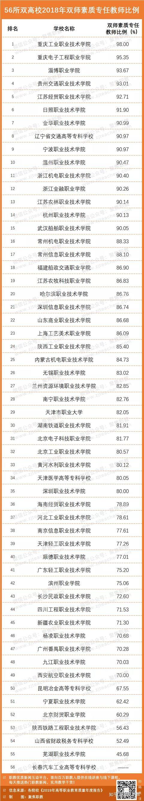 貴州省交通職業學院_貴州交通學院如何_貴州交通職業學院代號