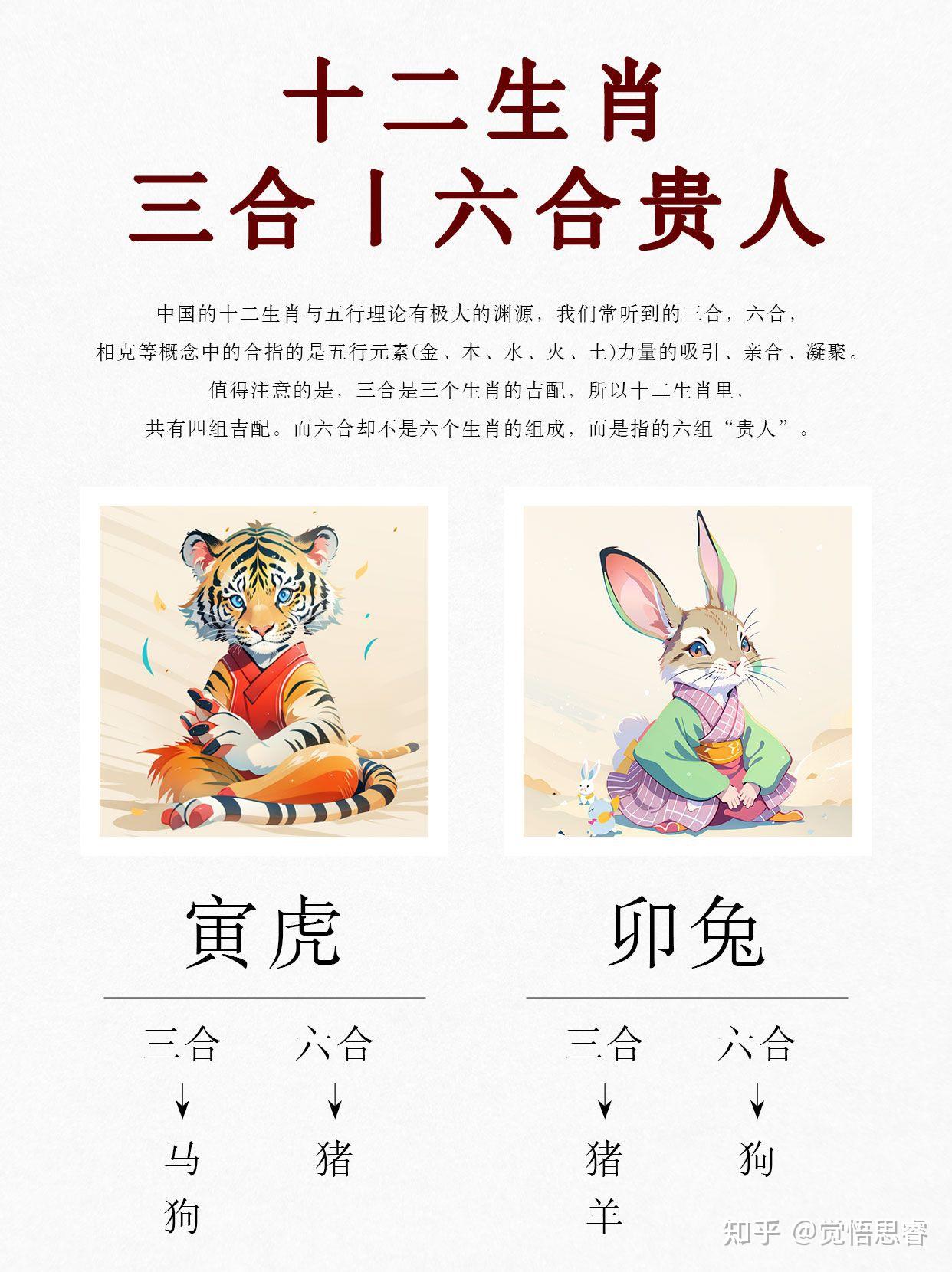 超全整理！十二生肖三合六合指南 - 知乎