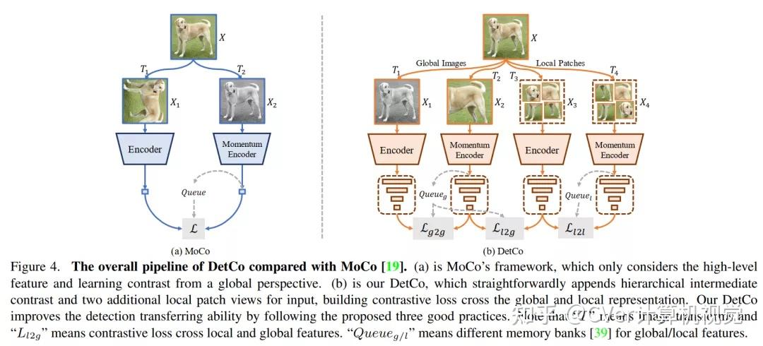 ICCV 2021 放榜!一文看尽10篇论文的开源项目(检测/分割/Transformer等) ICCV 2021 放榜!一文看尽10篇论文的开源项目(检测/分割/Transformer等)