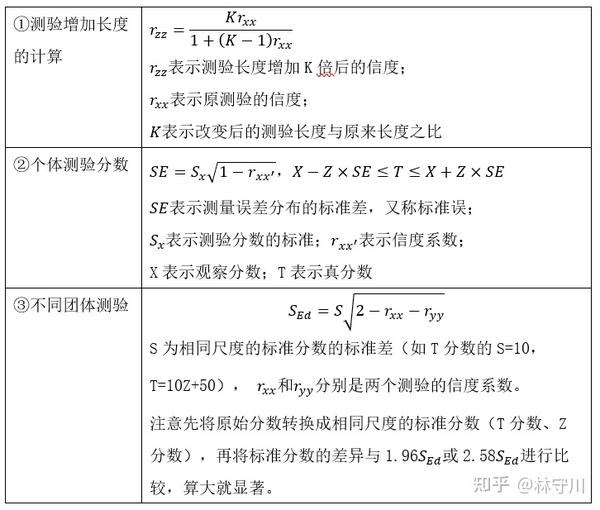 测心 测量的信度 - 知乎