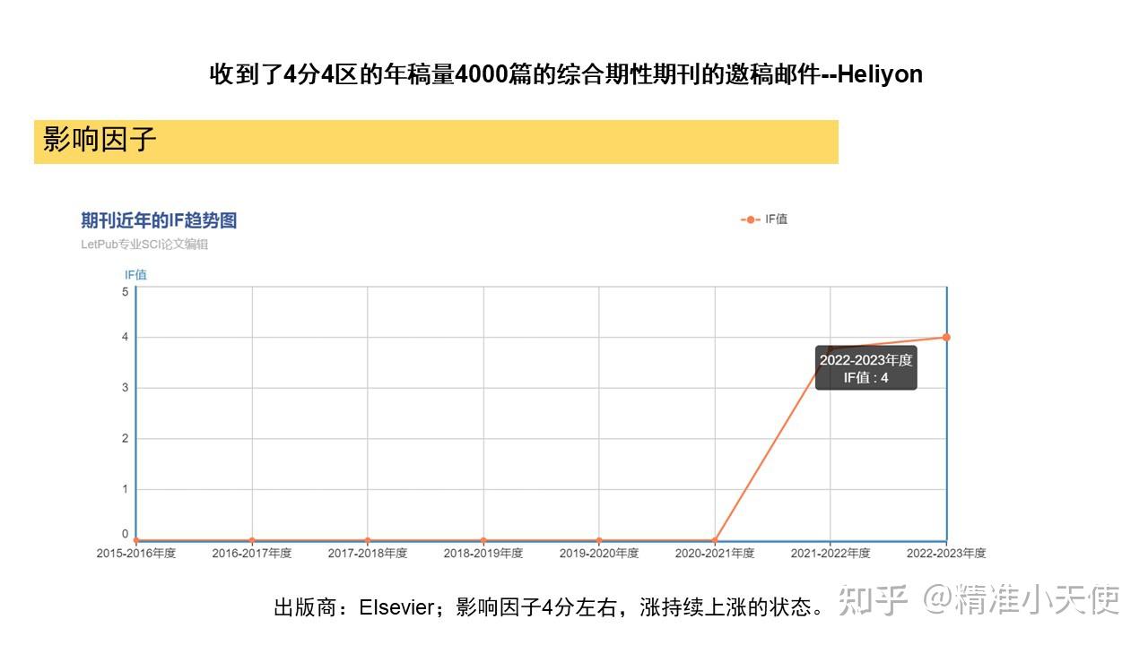  4 4 4000 heliyon 