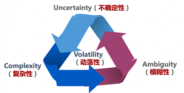 真正厉害的人,都懂得应对“不确定性”!心理学教你4个应对技巧 - 知乎