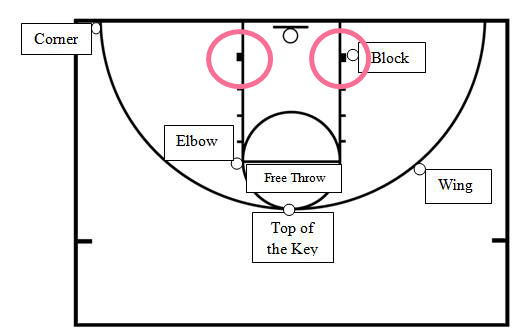 你可能不知道:关于 Block 一词在篮球运动中的六种解释... - 知乎