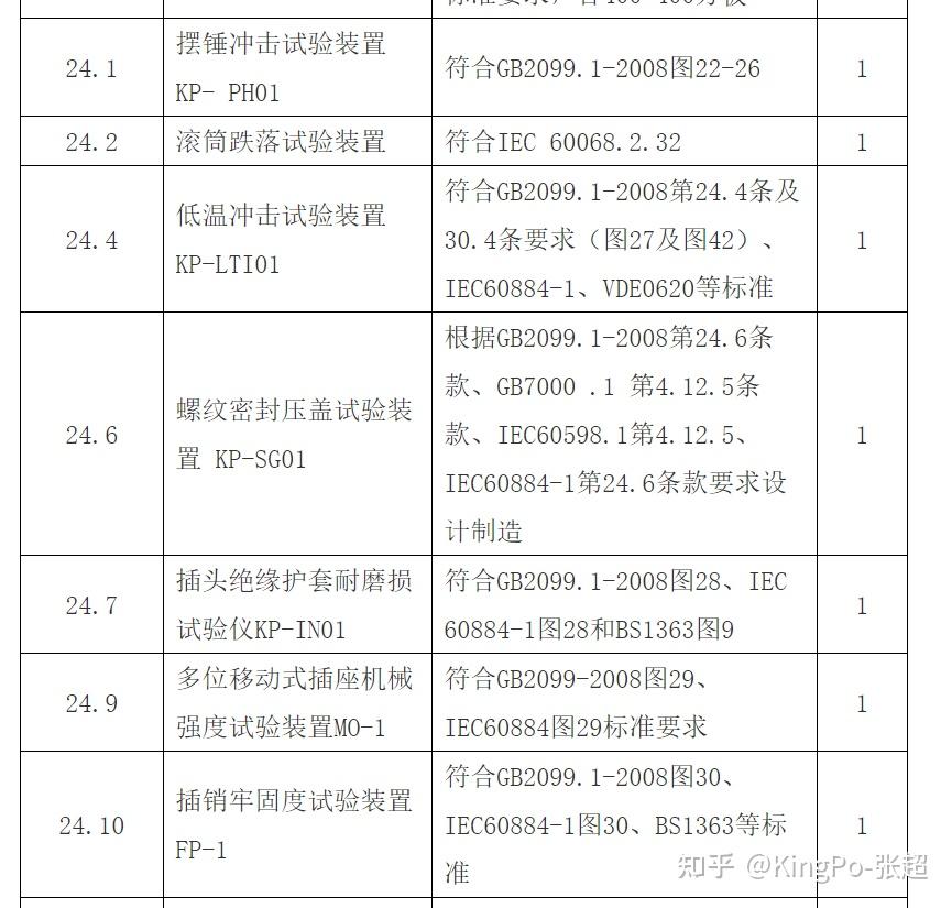 GB/T 2099.1-2021仪器设备清单 - 知乎