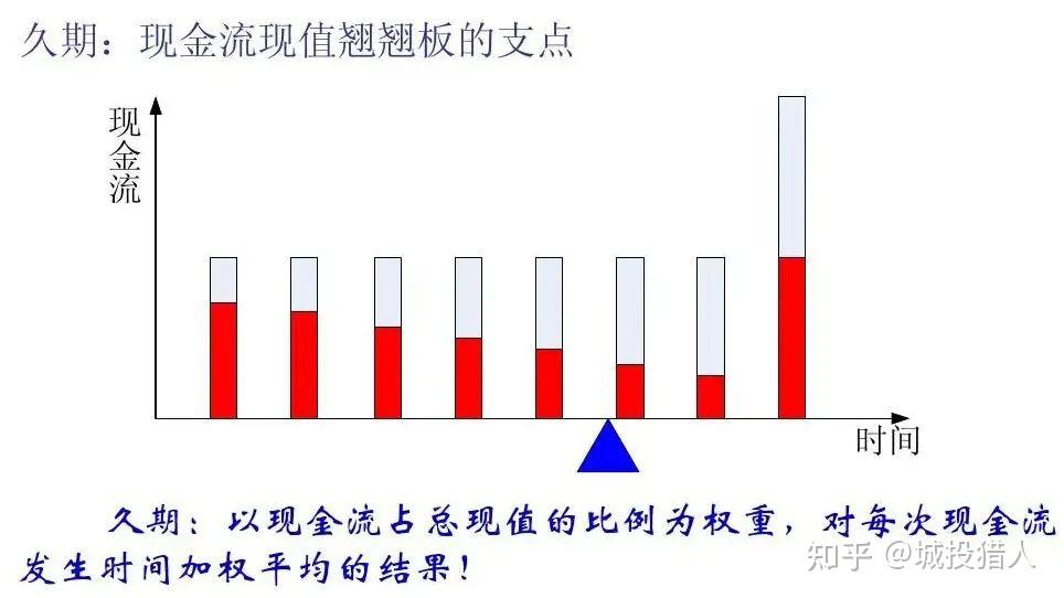 城投债投资策略——进阶篇 - 知乎