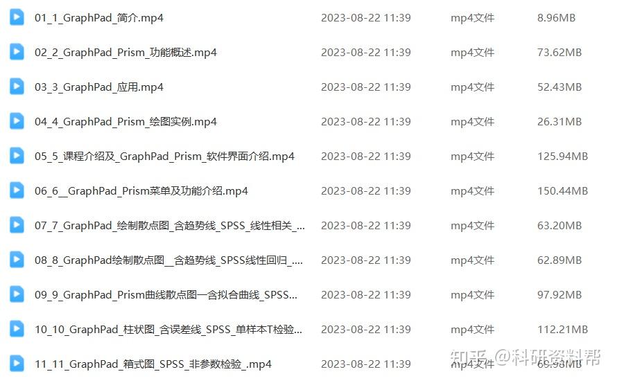 GraphPad+SPSS统计绘图教程，分分钟搞定高大上SCI作图！ 知乎