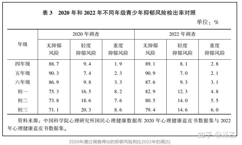 现在的学生心理承受能力变得更差了吗？为什么？