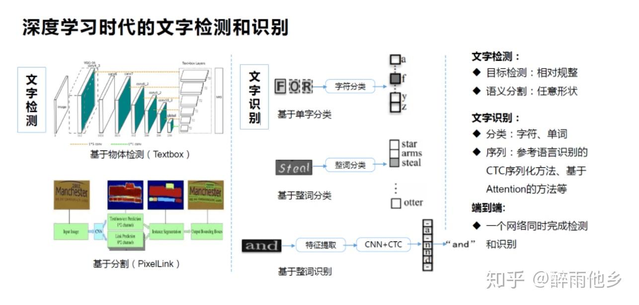 如何利用COR技术提升文字识别的准确性与效率？  第1张