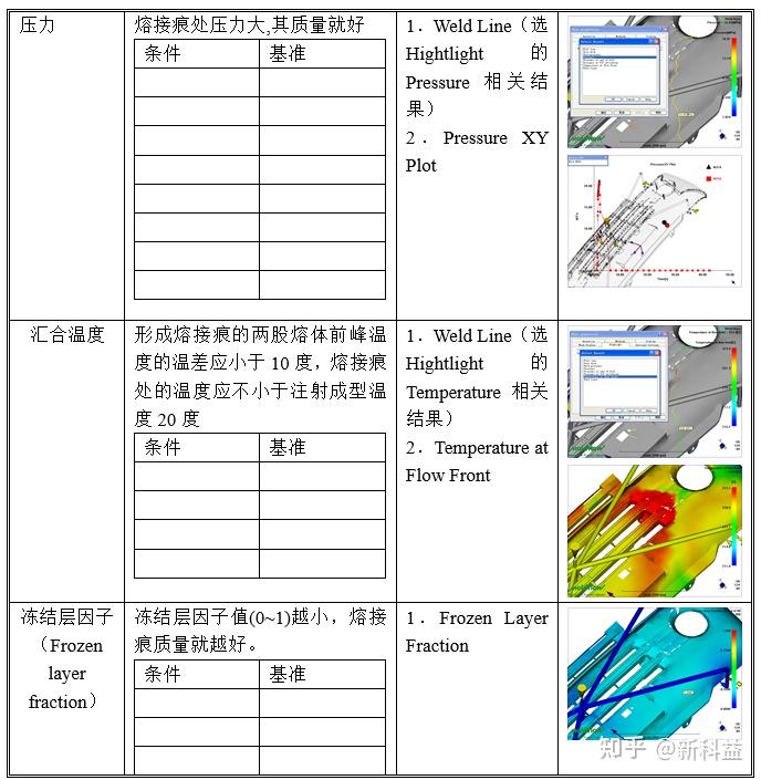 技术分享 | Moldflow注塑成型缺陷之熔接痕标准化解决方案 - 知乎