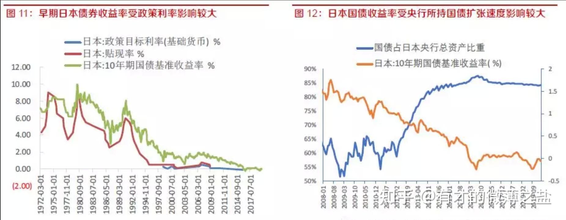 日本的财政赤字货币化值得警惕