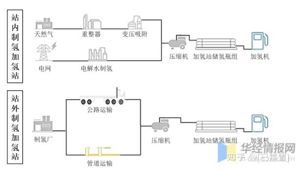 一文看懂加氢站行业发展现状：国内加氢站数量世界居首 - 知乎