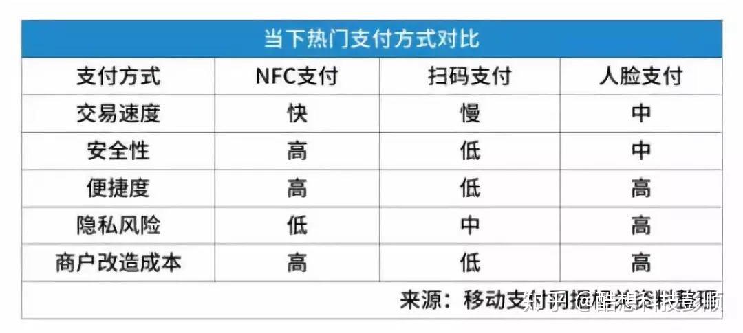 付款码有哪些 v2-f4840c2ff43b7e6b4d230a9227fe2a27_r.jpg